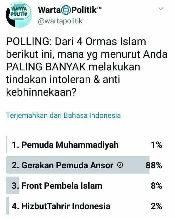 Disebut – Sebut GP Anshor Organisasi Islam Paling Intoleran dan Anti Kebhinekaan