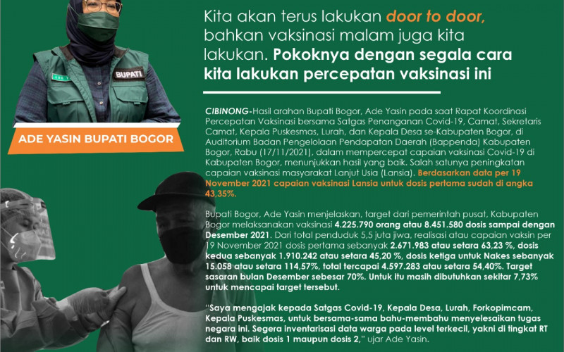 Vaksinasi Lansia Capai 43,35%, Pemkab Bogor Berharap Turun Ke PPKM Level 2