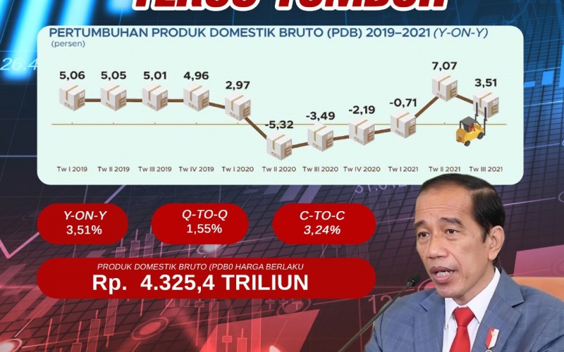 Tingkat Kepuasan Masyarakat terhadap Kinerja Jokowi – Maruf Masih Tinggi