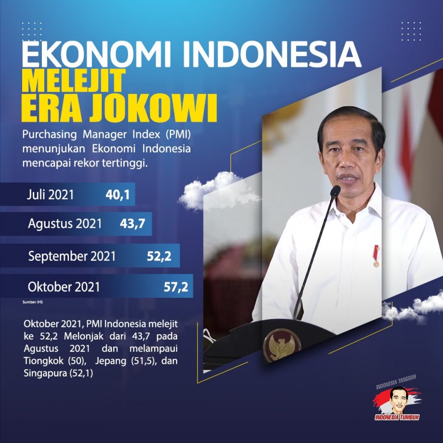 Sukses tekan inflasi, Indonesia Capai Rekor Ekonomi Tertinggi