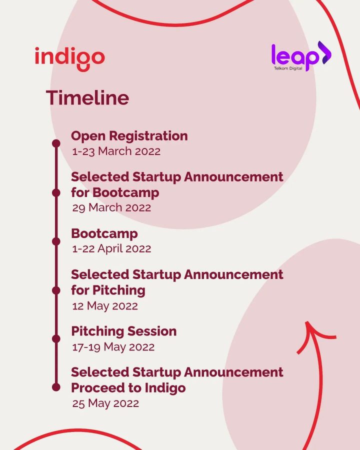 Siapa yang belum daftar Intake kali ini?