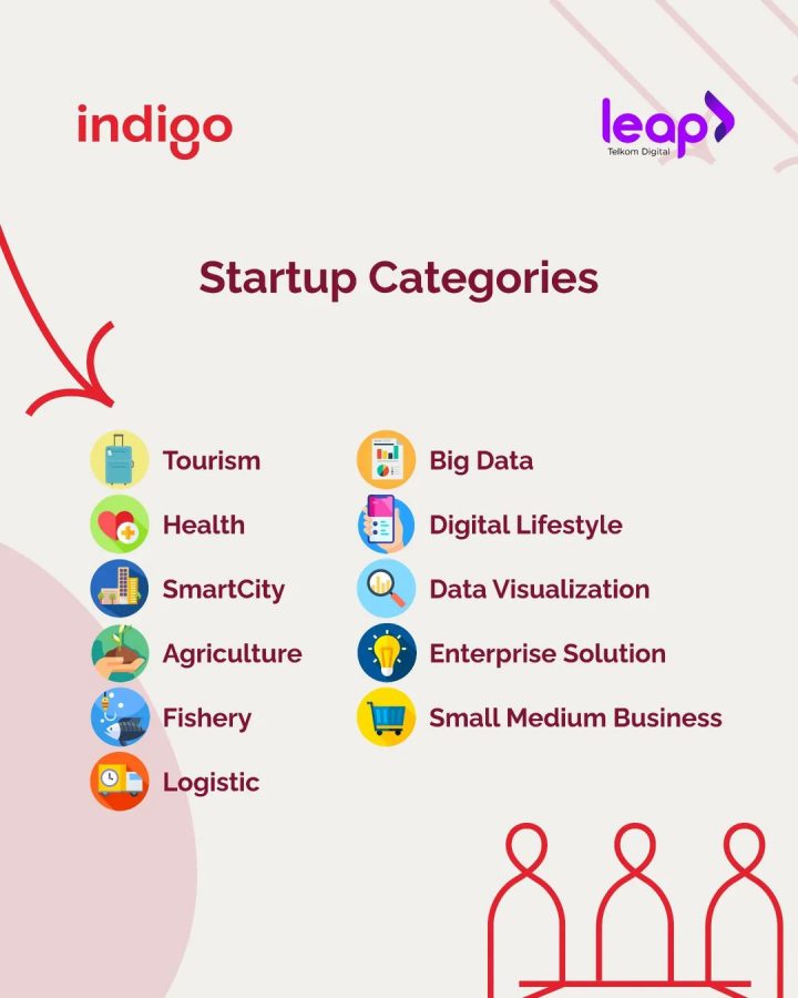 Siapa yang belum daftar Intake kali ini?