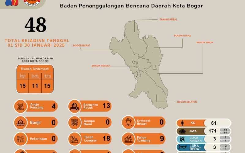 Rekapitulasi dan Dampak Kejadian Bencana di Kota Bogor pada 29 Januari 2025