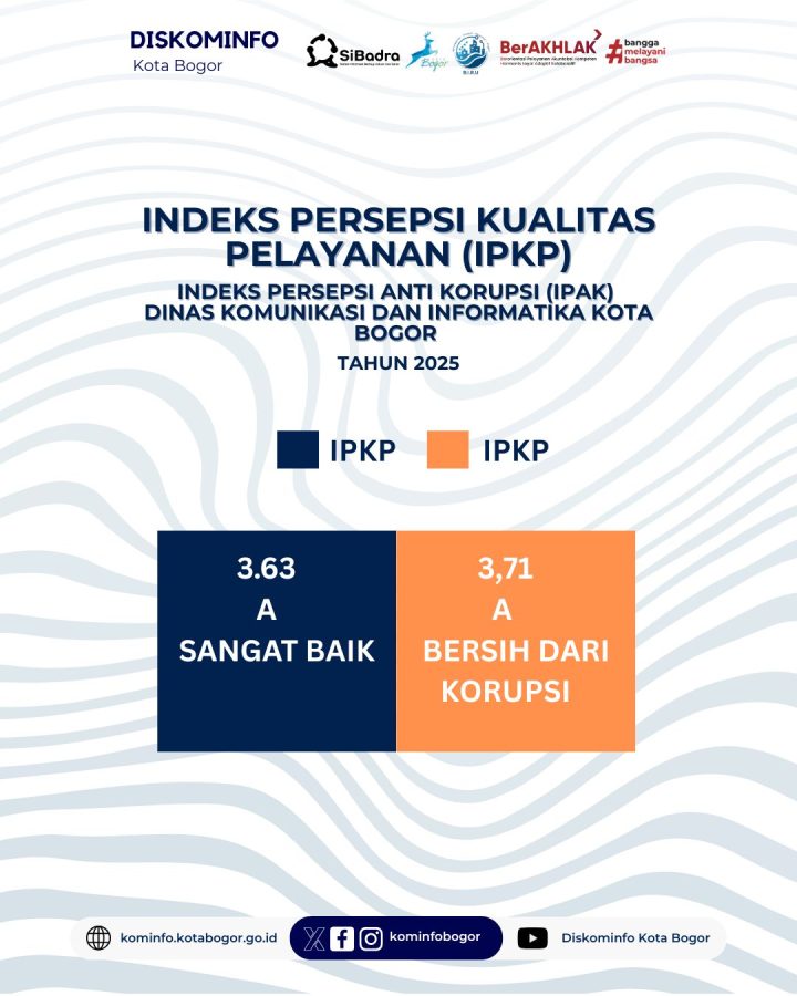 Indeks Persepsi Kualitas Pelayanan - Dinas Komunikasi dan Informatika Kota Bogor