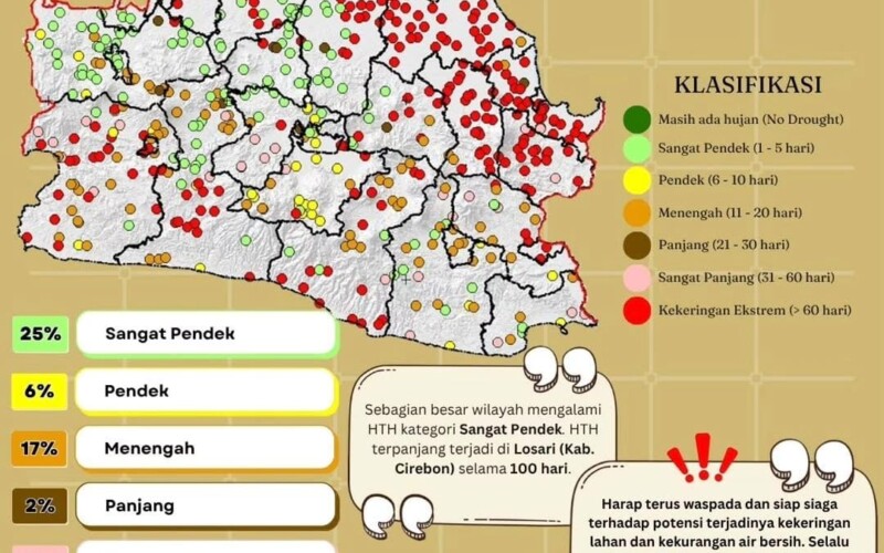 Hujan Makin Jarang di Kabupaten Bogor, BMKG Ungkap Kondisi Sejumlah Wilayah